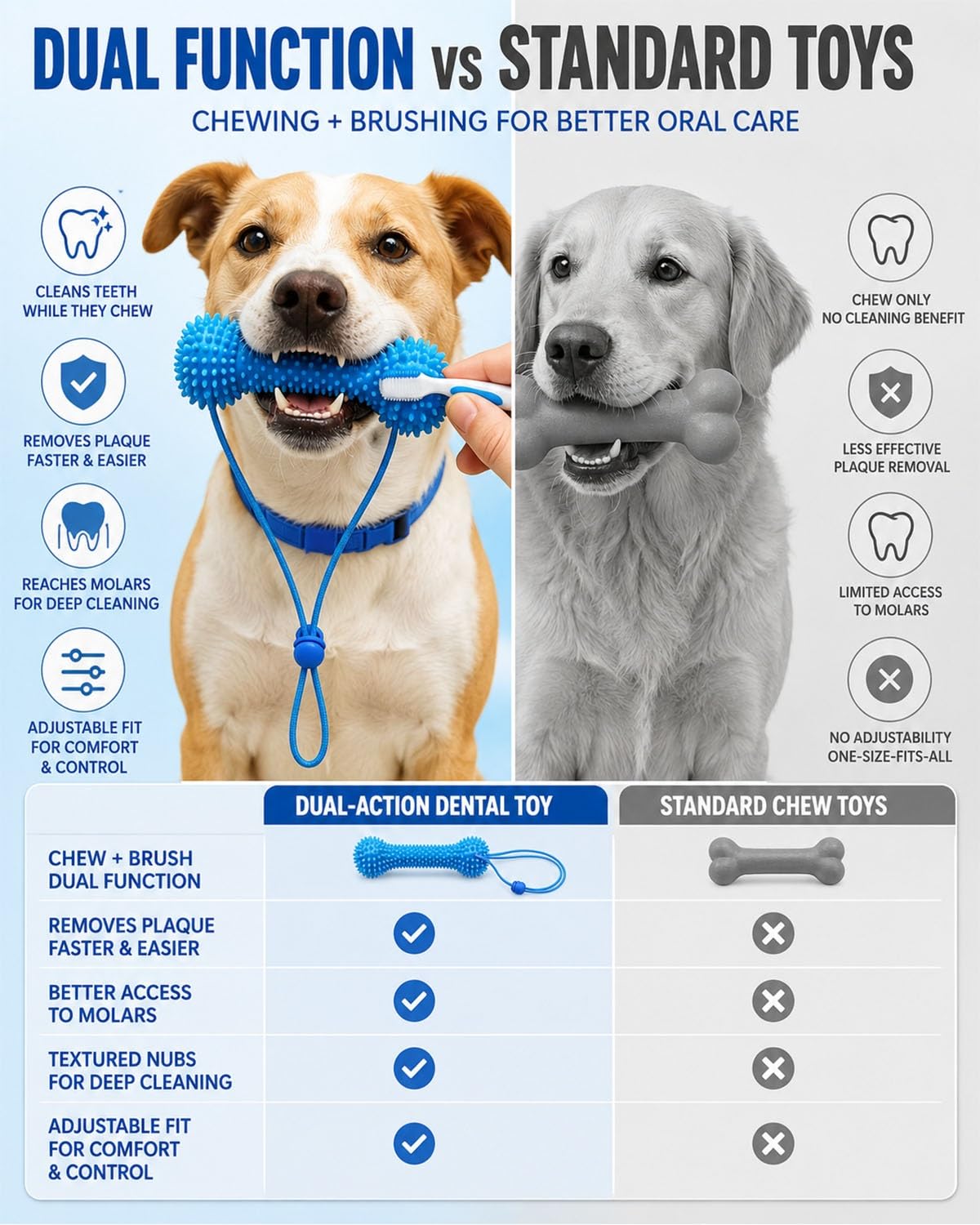 Dual-Action Canine Dental Prop, Bite And Brush Dental Toy For Dogs, Teeth Cleaning Fresh Dog Tartar And Plaque Remover, Woof Tooth Hard Off, Brushing Toothbrush Tools Care Chew Toys 1PC