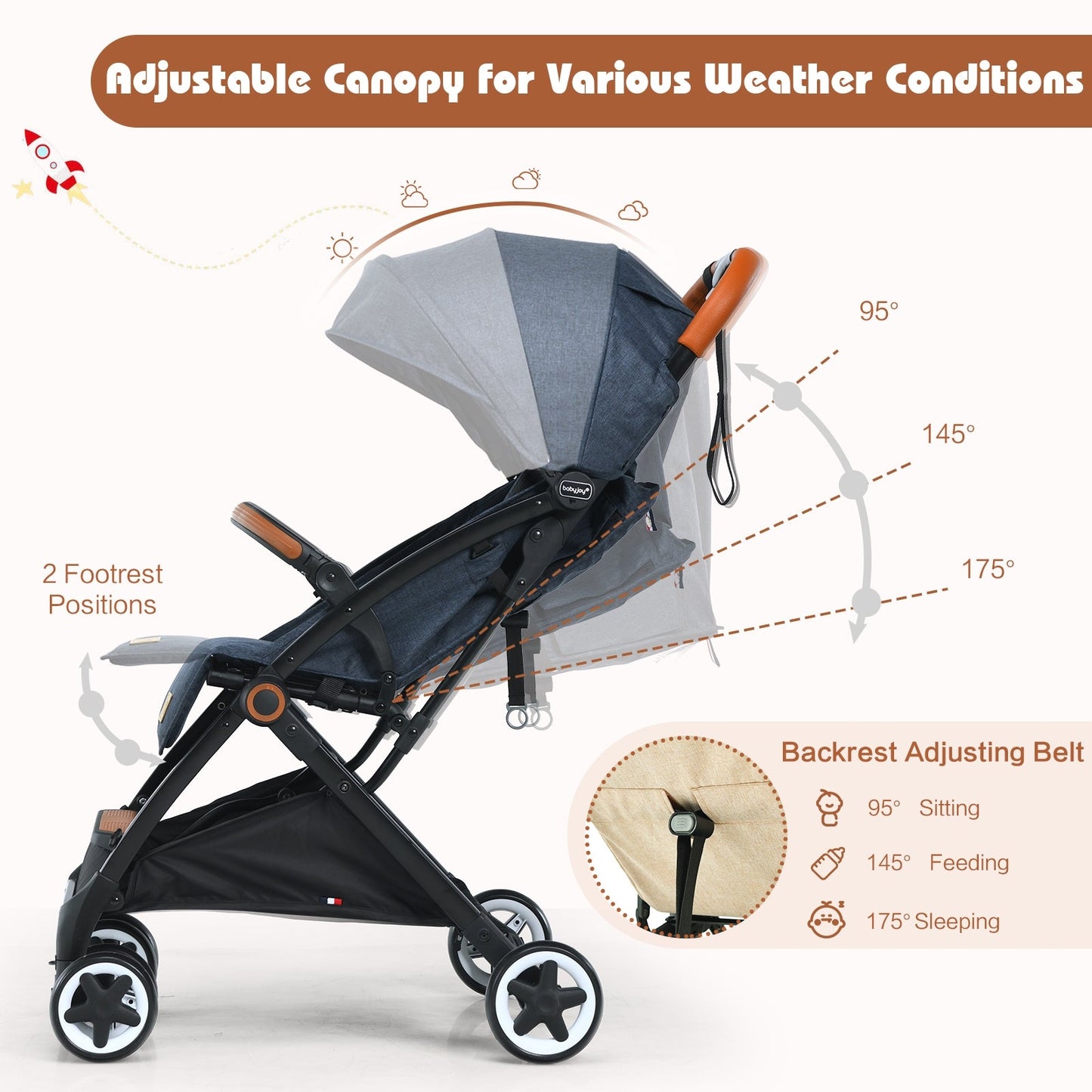 Lightweight Aluminium Frame Baby Stroller with Net-Blue