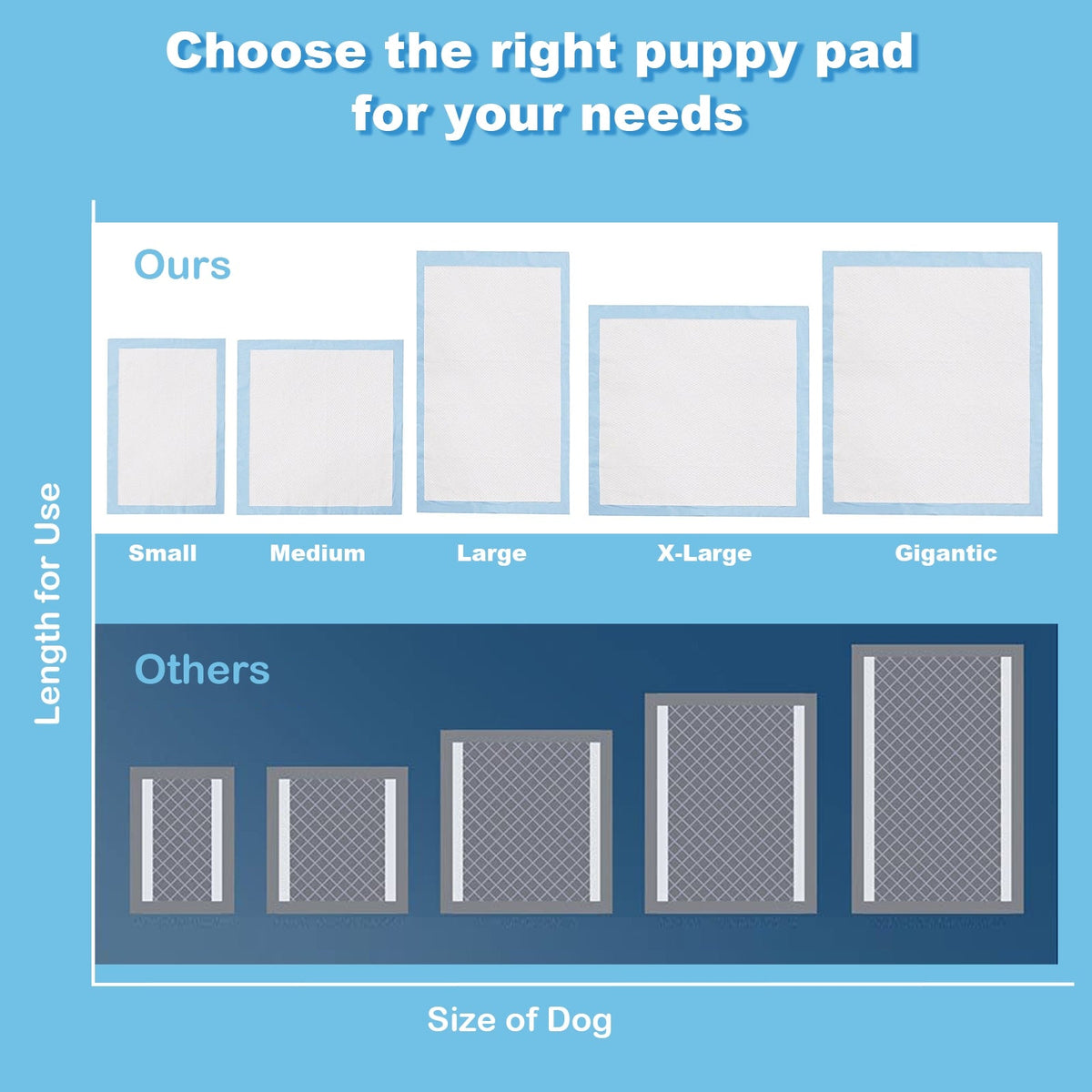 100 pieces 30 x 36 inch Pet Wee Pee Piddle Pad