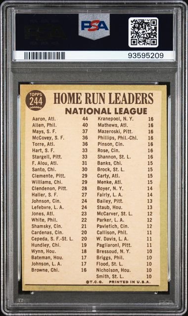 Graded 1967 Topps NL Home Run Leaders Willie Mays Hank Aaron Richie Allen #244 Baseball Card PSA 4 VG-EX