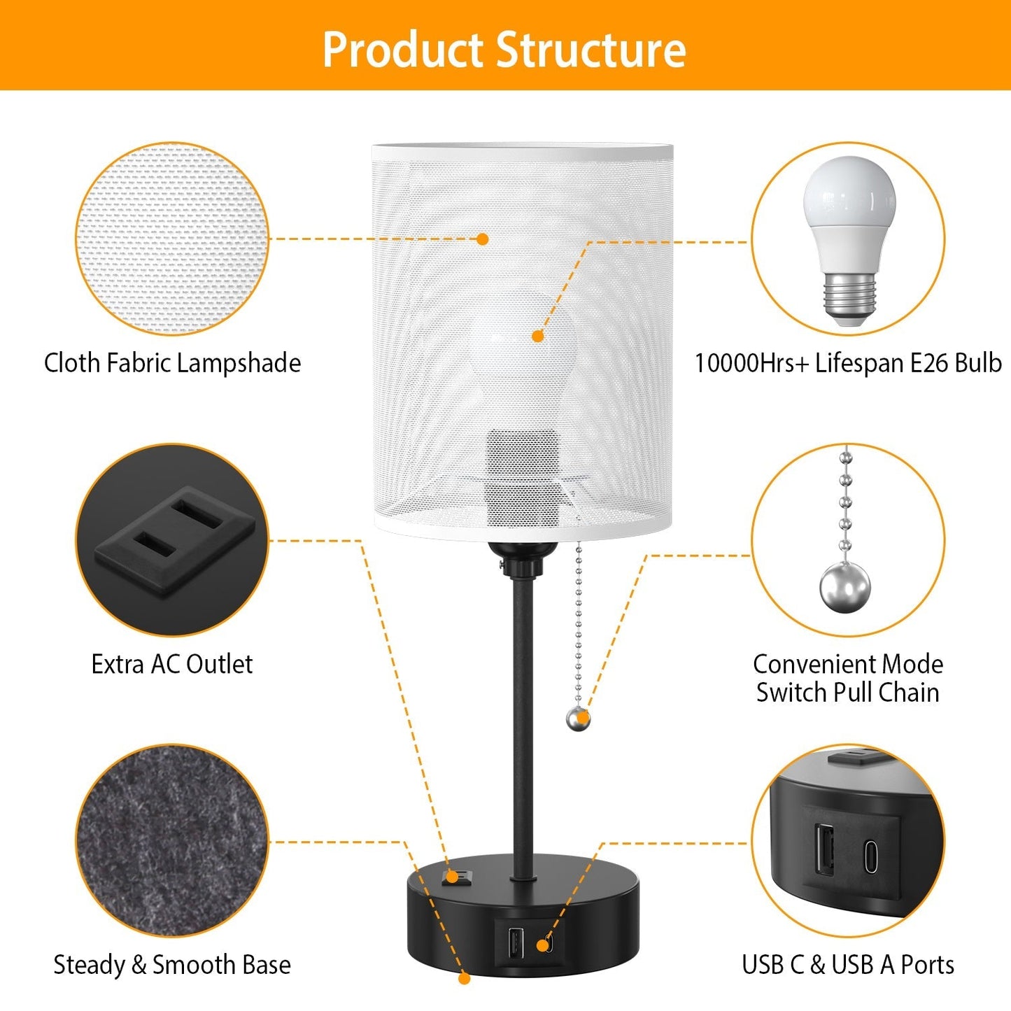 2Pcs Beside Lamps for Bedroom 3 Color Modes Nightstand Lamp USB C+A AC Output Ports Pull Chain E26 Bulb Light