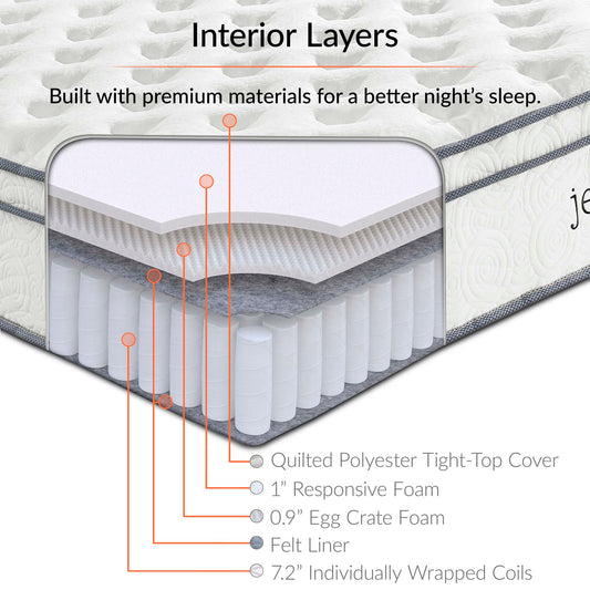 Jenna 10" Innerspring and Foam Mattress by Modway