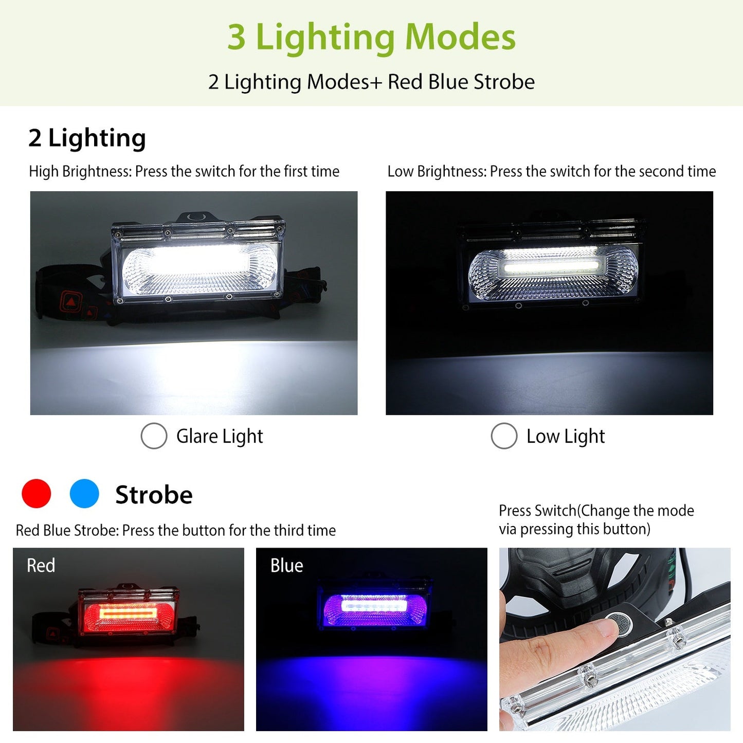 20000LM LED Work Headlamp 3 Lighting Modes Rechargeable Headlights IP65 Waterproof Rotatable Headlights For Cycling Hiking Rescuing Camping