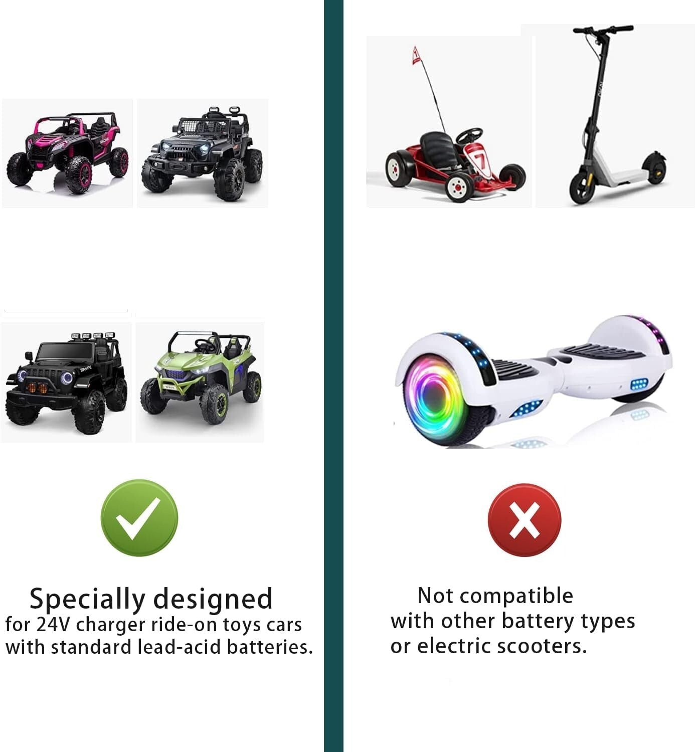24V Lead Acid Battery Charger for Ride-On Toys with LED Status Indicator