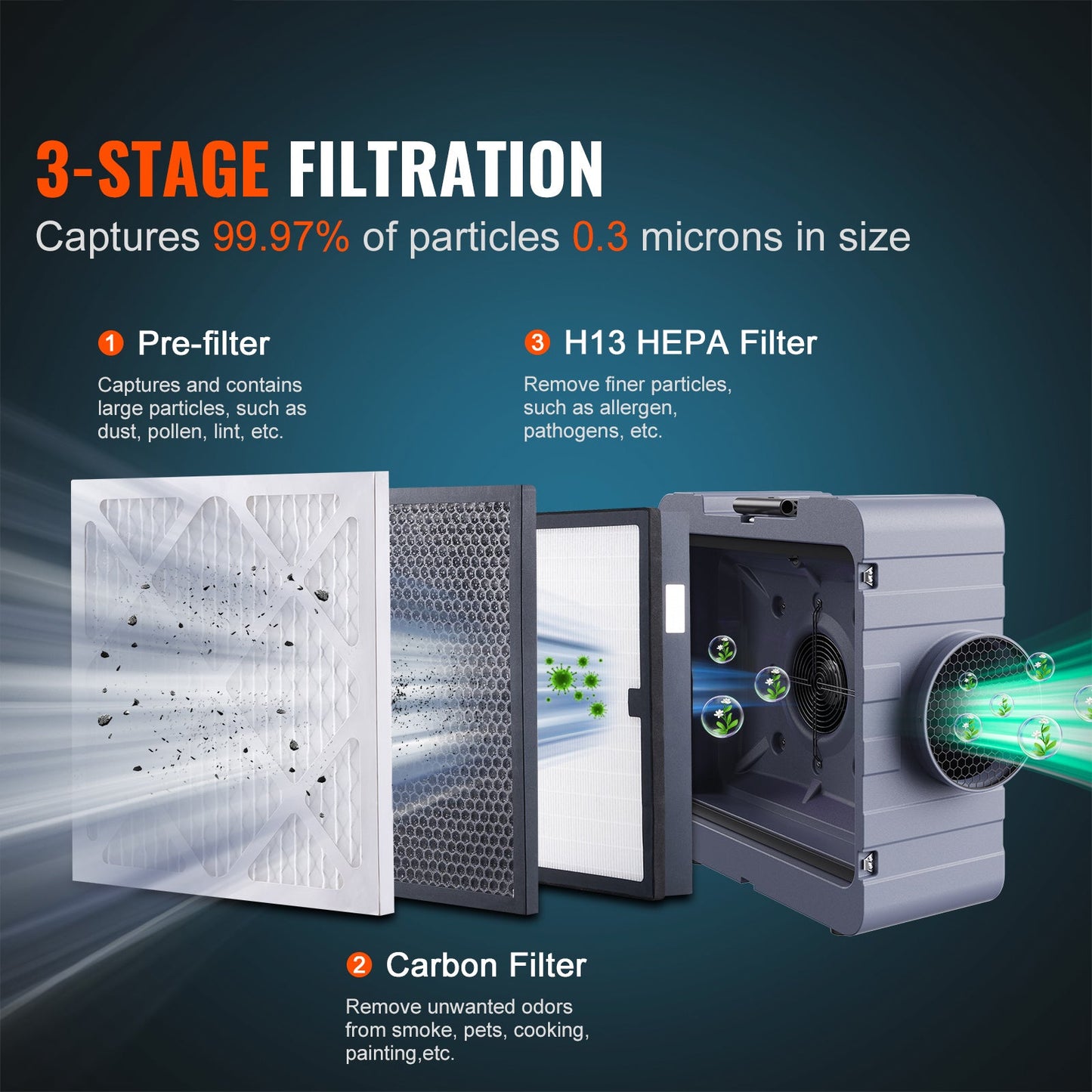 Air Scrubber with 3-Stage Filtration and 550 CFM Airflow