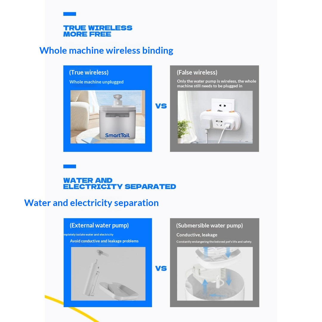 Automatic Sensor-Activated Pet Water Fountain