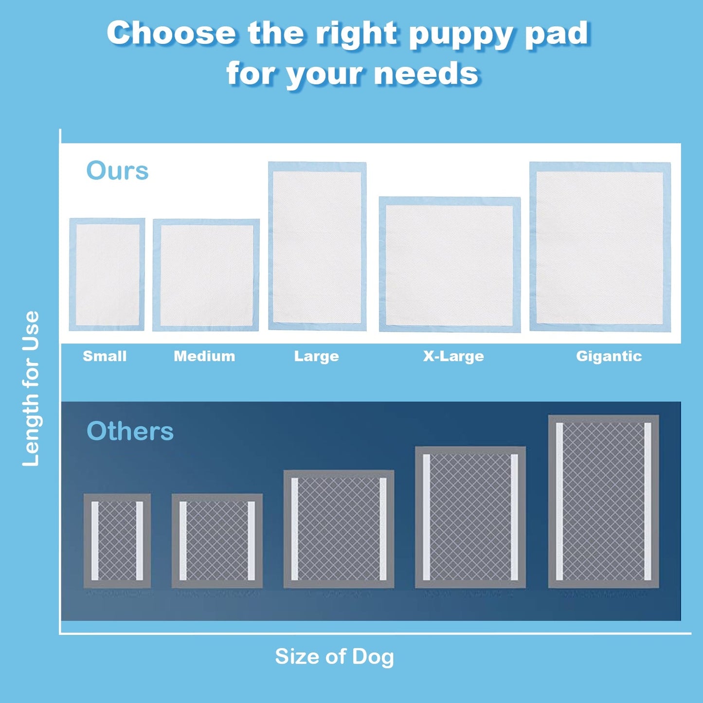 100 pieces 30 x 36 inch Pet Wee Pee Piddle Pad