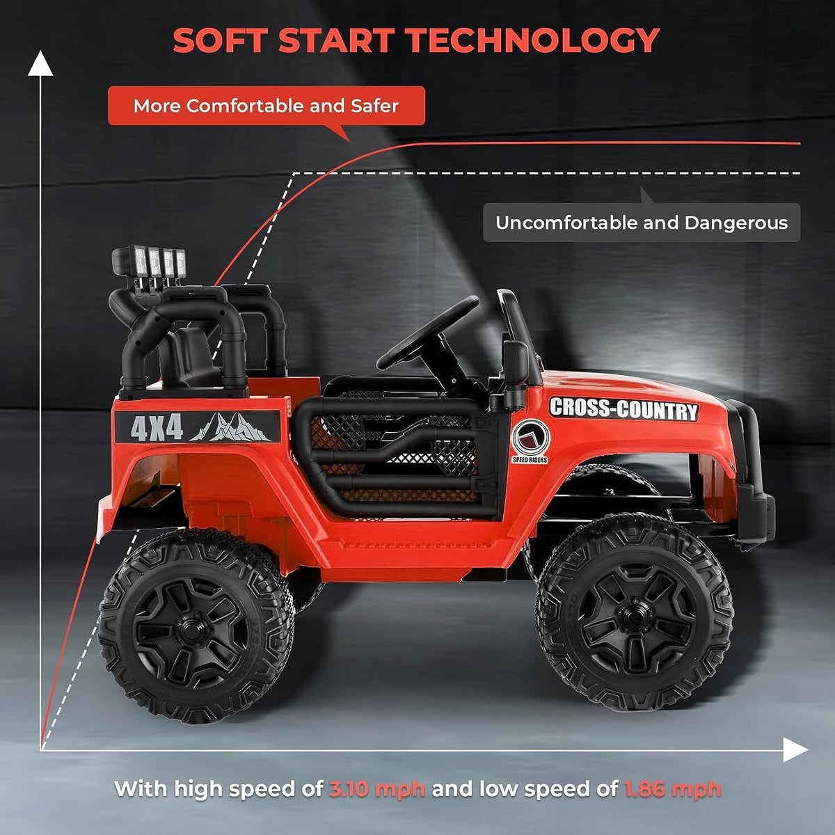 12V Electric Ride On Car Truck with Parent Remote Control, AUX & USB - 3 Speed Options