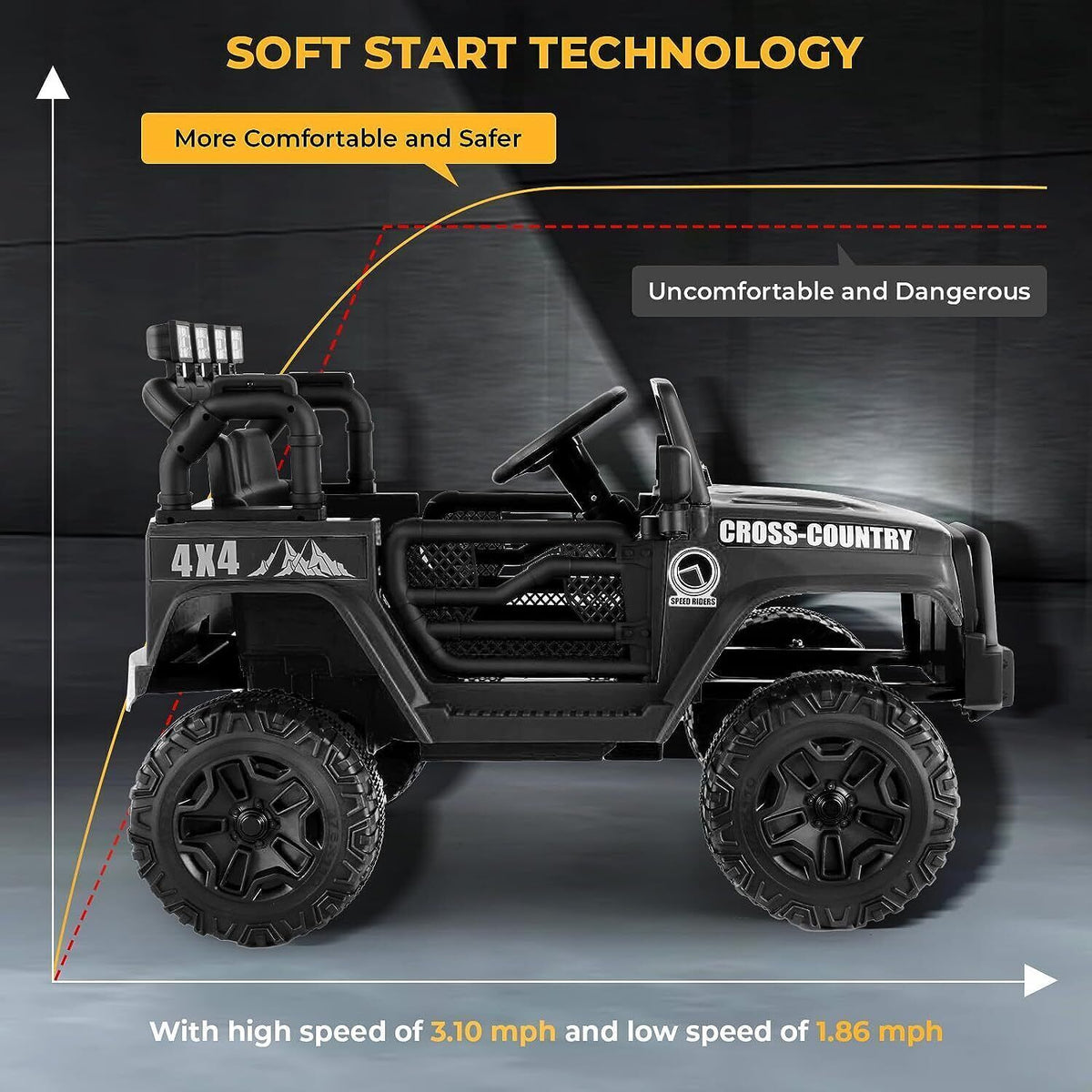 Electric Ride-On Car for Kids with LED Lights, Music, and Remote Control - 3 Speed Options