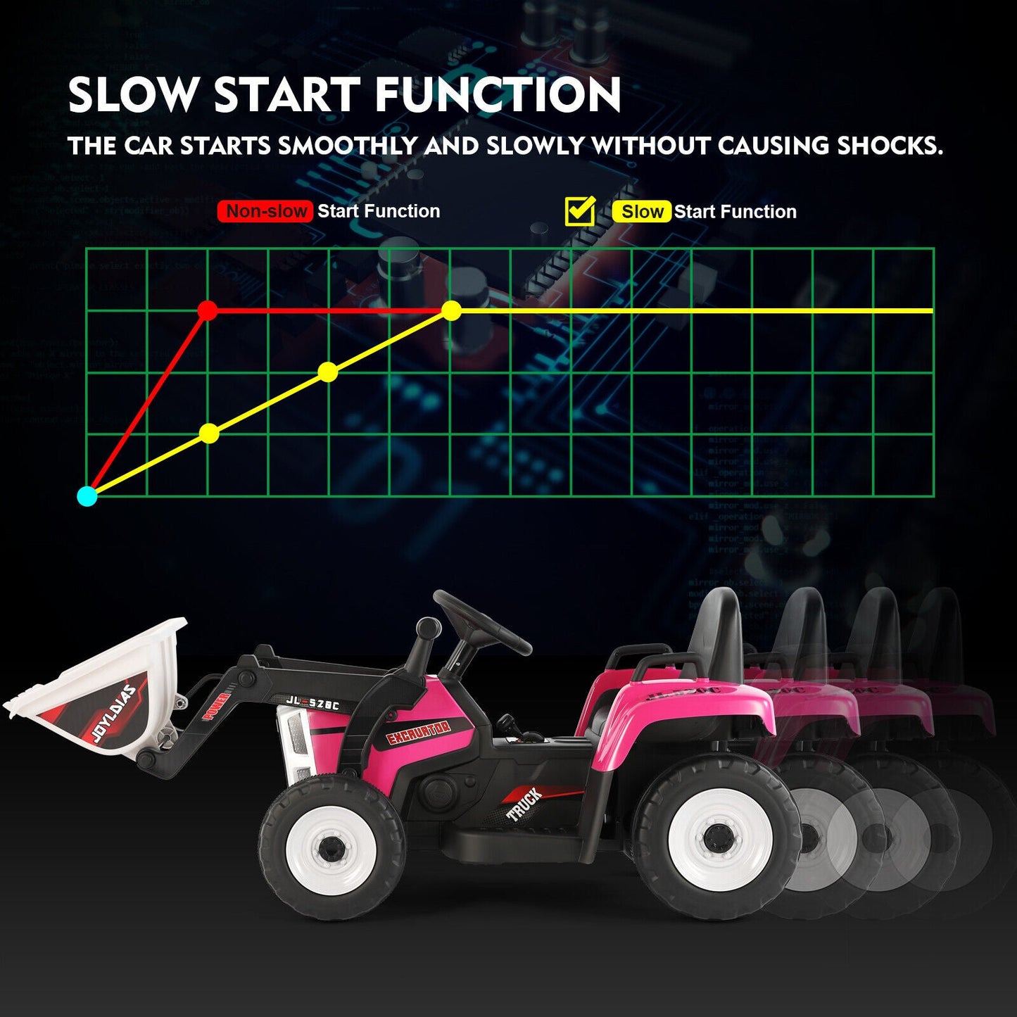 12V Kids Ride On Excavator with Music and Remote Control - 3 Speed Options