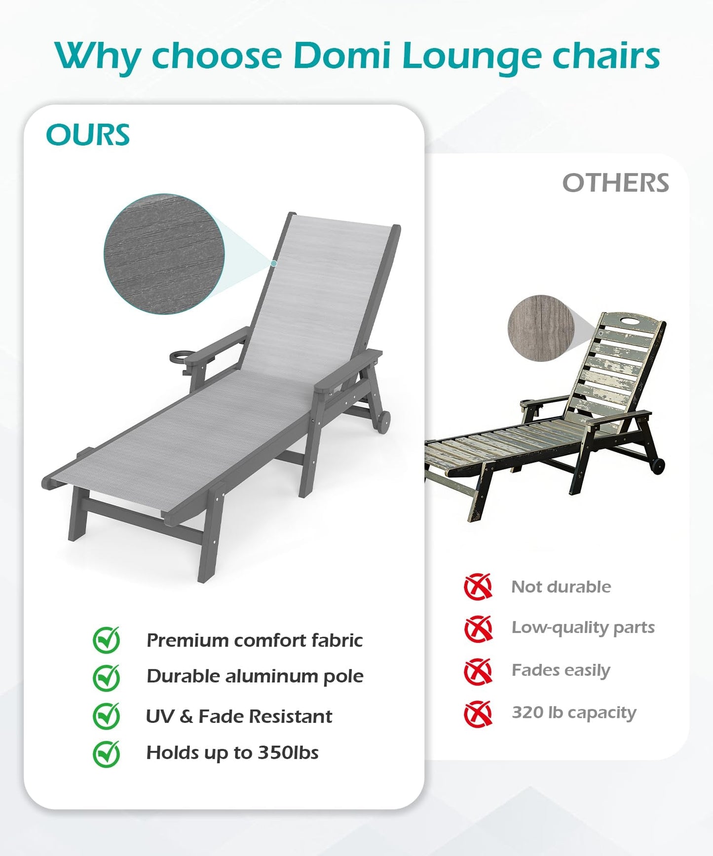 Lounge Chair Outdoor, HDPE Chaise Lounge with Wheels and 5-Position Recliner