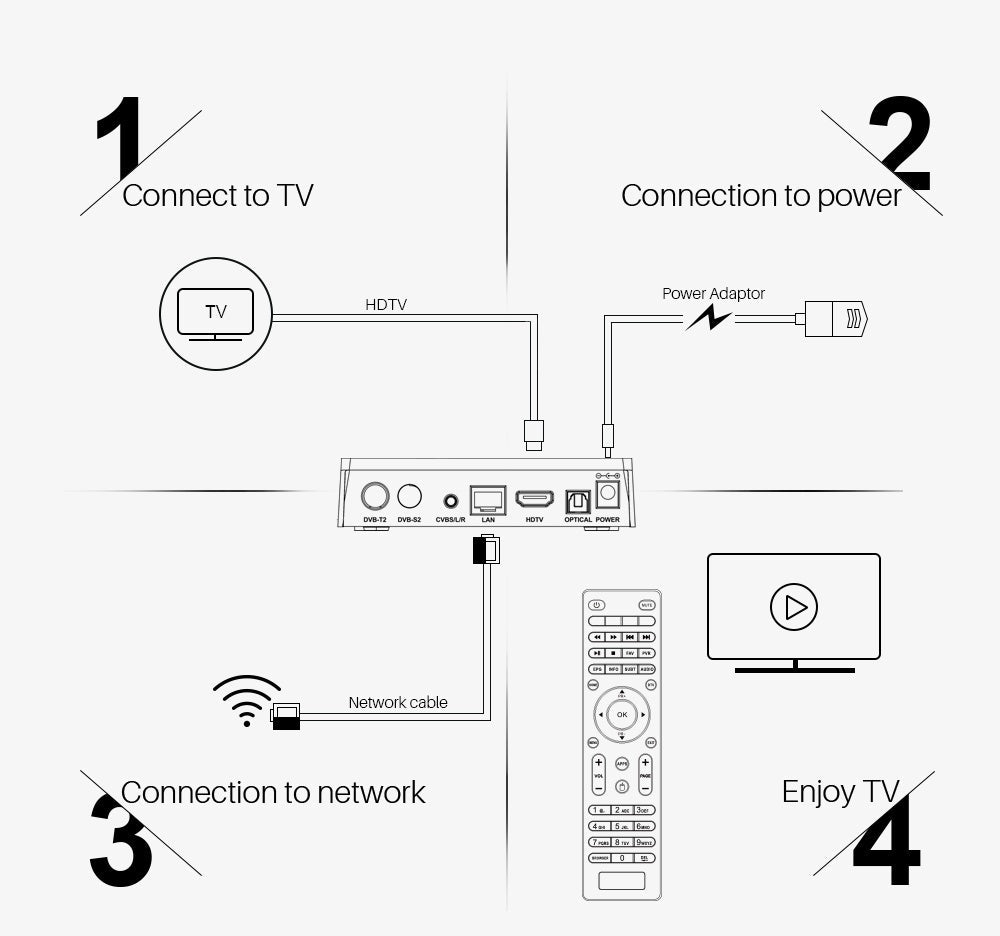 Android 9.0 Mecool K5 Amlogic S905X3 DVB-S2 DVB-T2 DVB-C Box