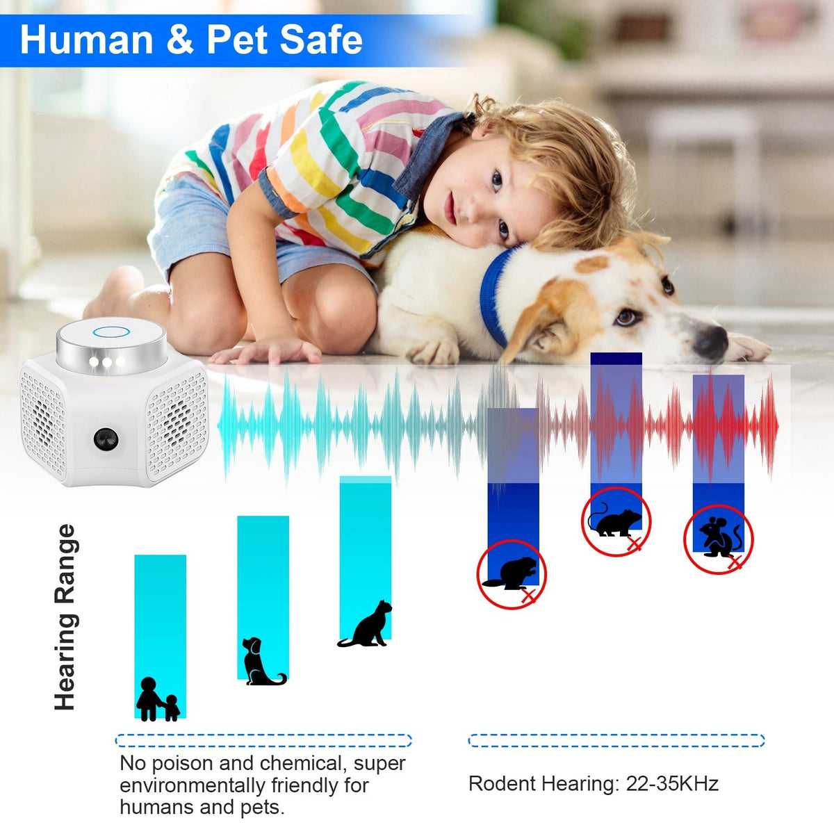 360¡ Ultrasonic Rodent Chaser Electronic Plug-in Mouse Control for Indoor Use Rodent Deterrent with Ultrasonic Sound