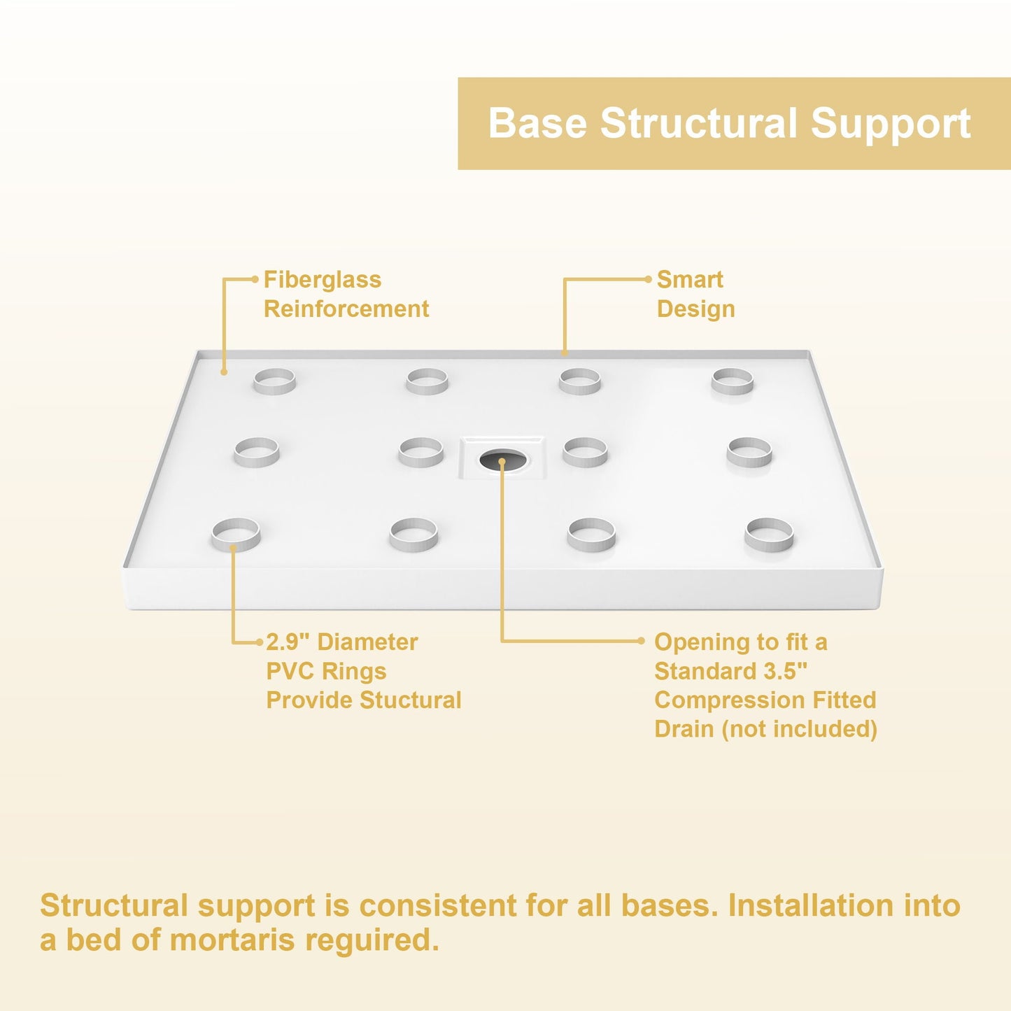 Shower Base, Center Drain With Durable Construction - Gloss White