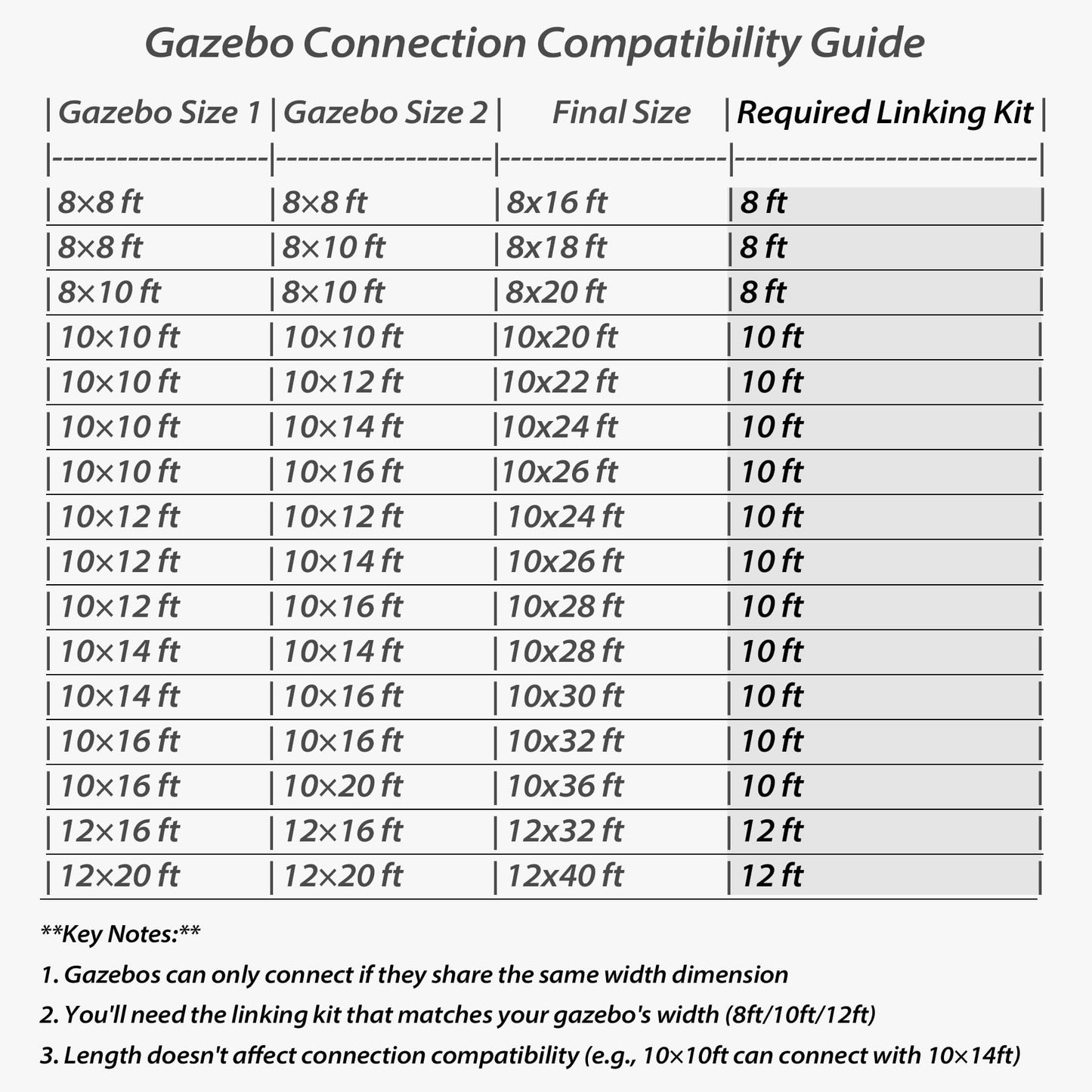 Gazebo Connector Kit for 8ft Width Wall-Mounted Gazebos