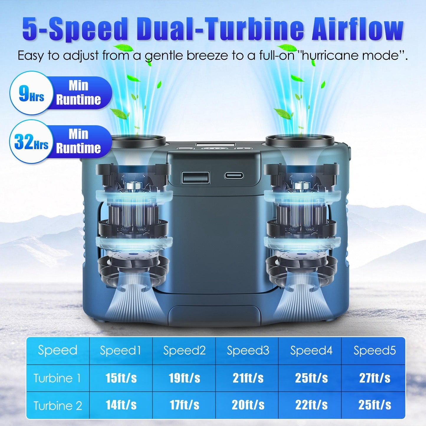 Wearable Waist Fan with 16000mAh Power Bank & Dual Turbines