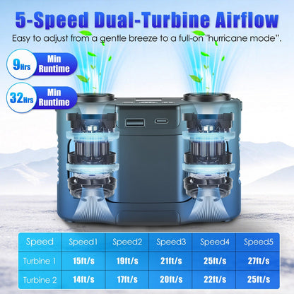 Wearable Waist Fan with 16000mAh Power Bank & Dual Turbines