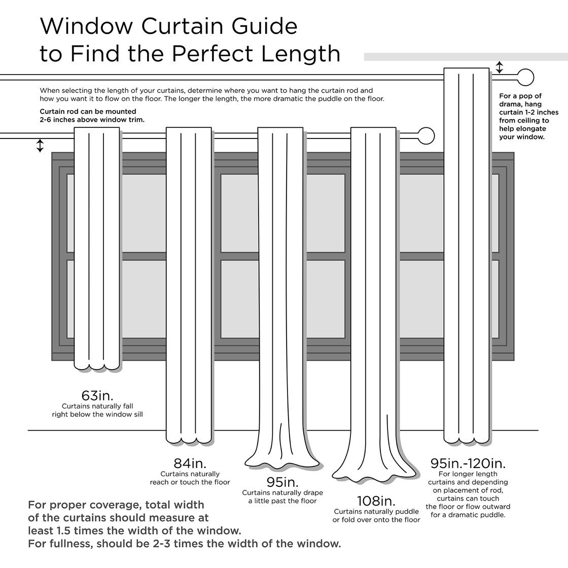Twist Tab Total Blackout Window Curtain Panel White 50x95