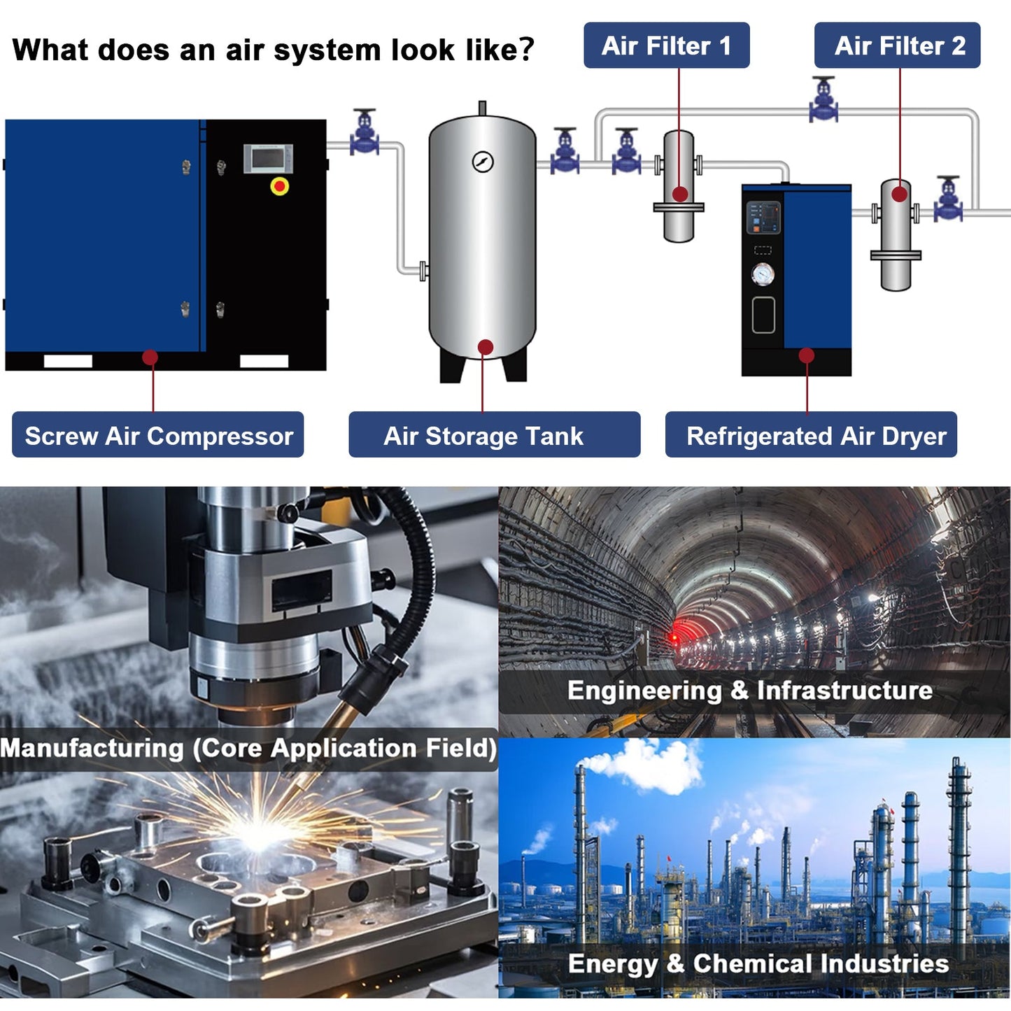 15HP Rotary Screw Air Compressor