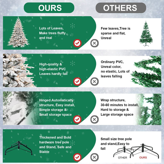 7.5ft Pre-Lit Flocked Artificial Christmas Tree