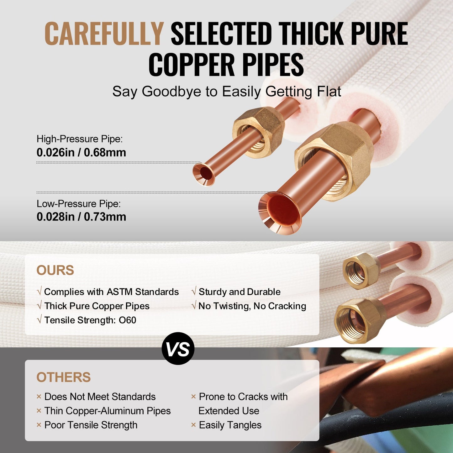 25FT Mini Split Line Set, 1/4" & 3/8" O.D