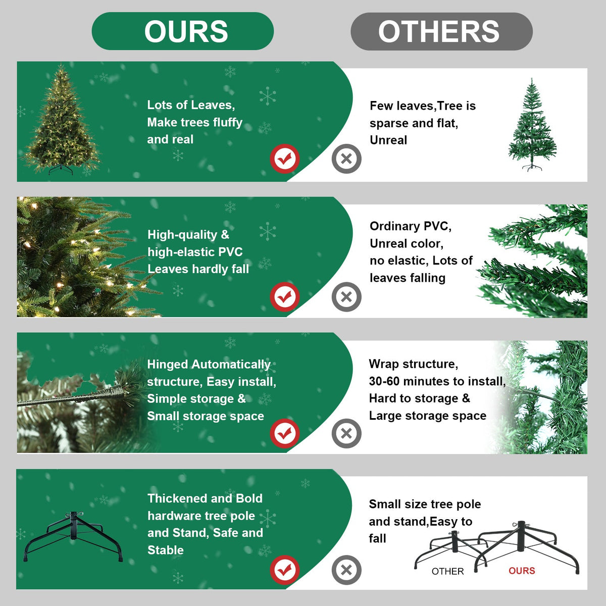 4ft Pre-Lit Artificial Christmas Tree with 150 Warm Lights