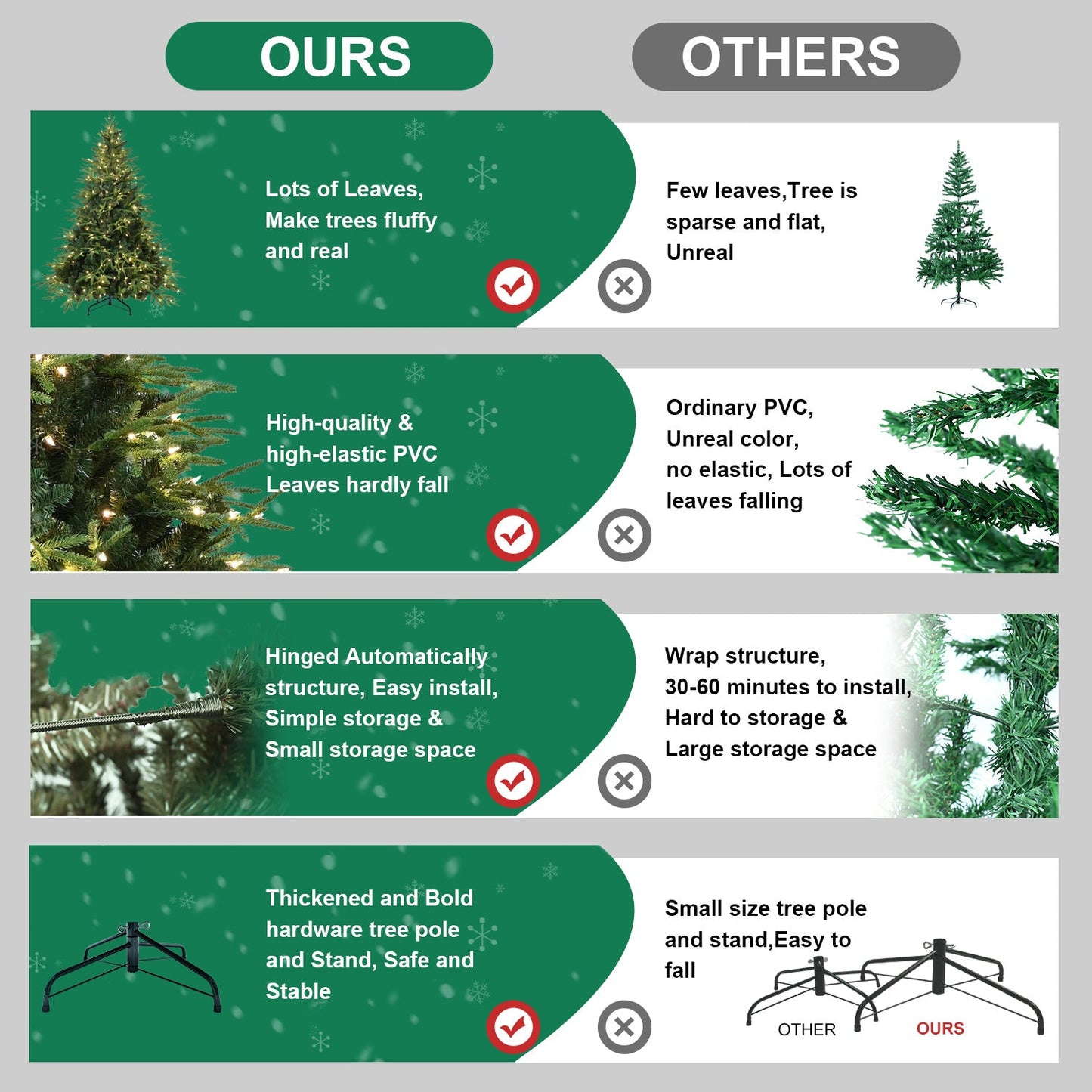 7.5ft Pre-Lit Artificial Christmas Tree with 650 Warm Lights
