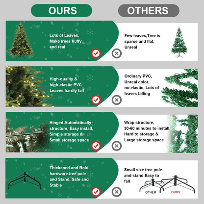 7.5ft Pre-Lit Artificial Christmas Tree with 650 Warm Lights