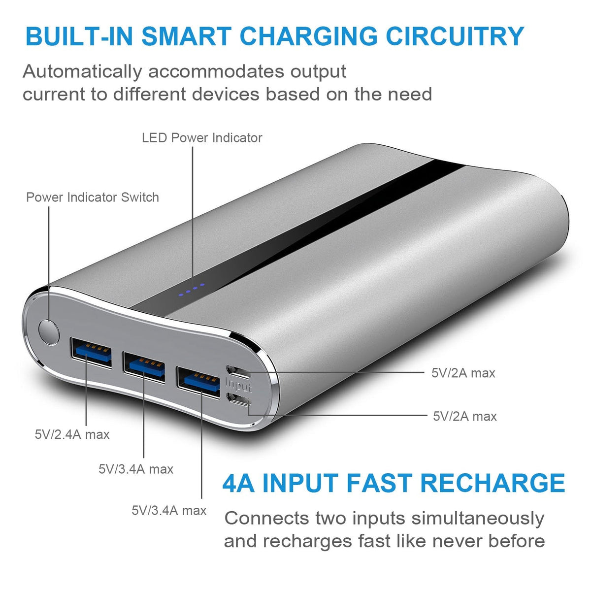 Portable Charger 20000mAh Power Bank Total 5.8A Output 3-USB Ports External_x000B__x000B_Battery Pack Portable Phone Charger for IOS Phone11/Pro/Max/8/X/XS iPad S