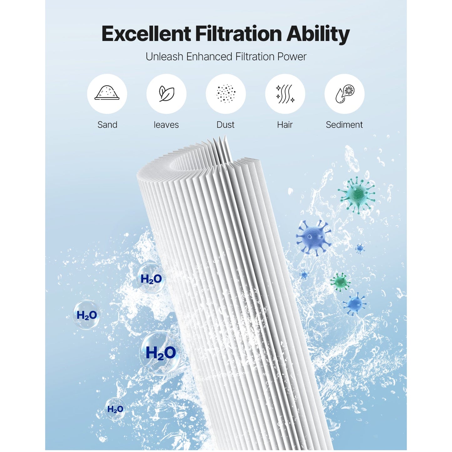 4Pack Hot Tub Spa Pool Filter Cartridge 105 Sq. Ft Compatible Pentair CCP320