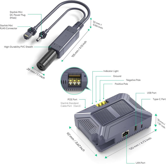5-in-1 PoE Injector for Starlink Mini with USB-C/A Ports