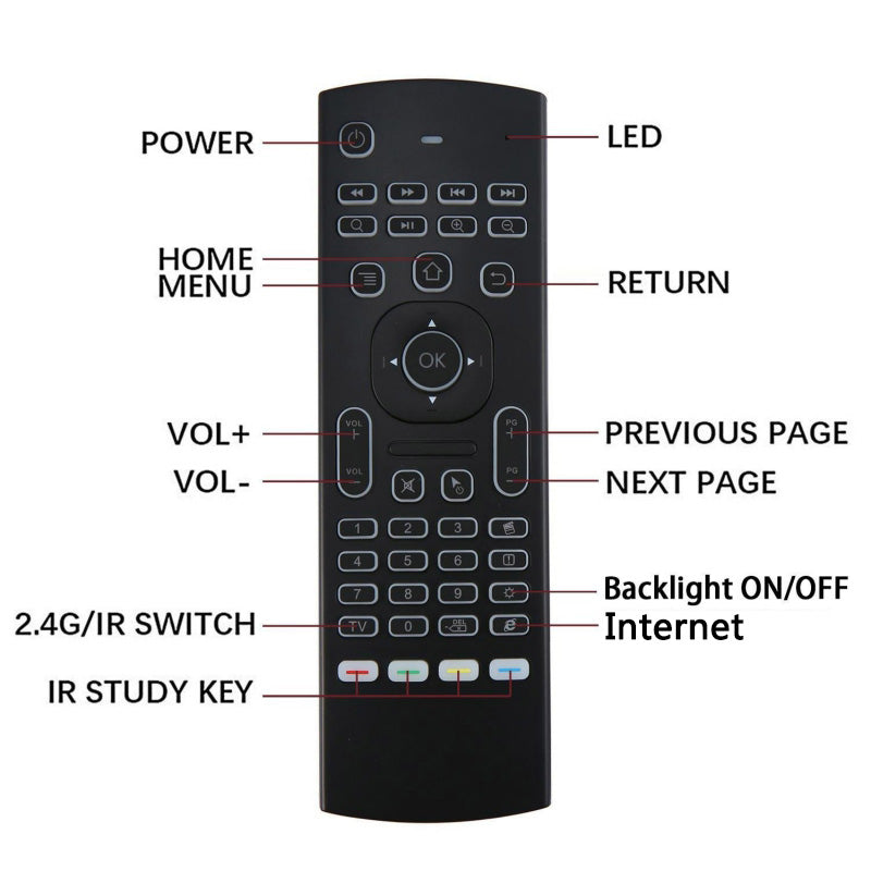 MX3 MX3-L Backlit Air Mouse T3 Smart Voice Remote Control 2.4G RF Wireless Keyboard For X96 mini KM9 A95X H96 MAX Android TV Box