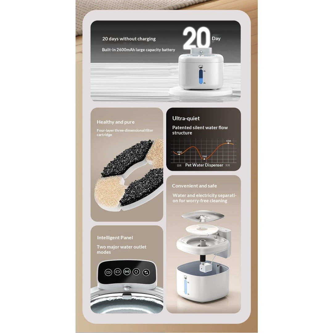 Smart Wireless Circulating Filtered Pet Water Fountain