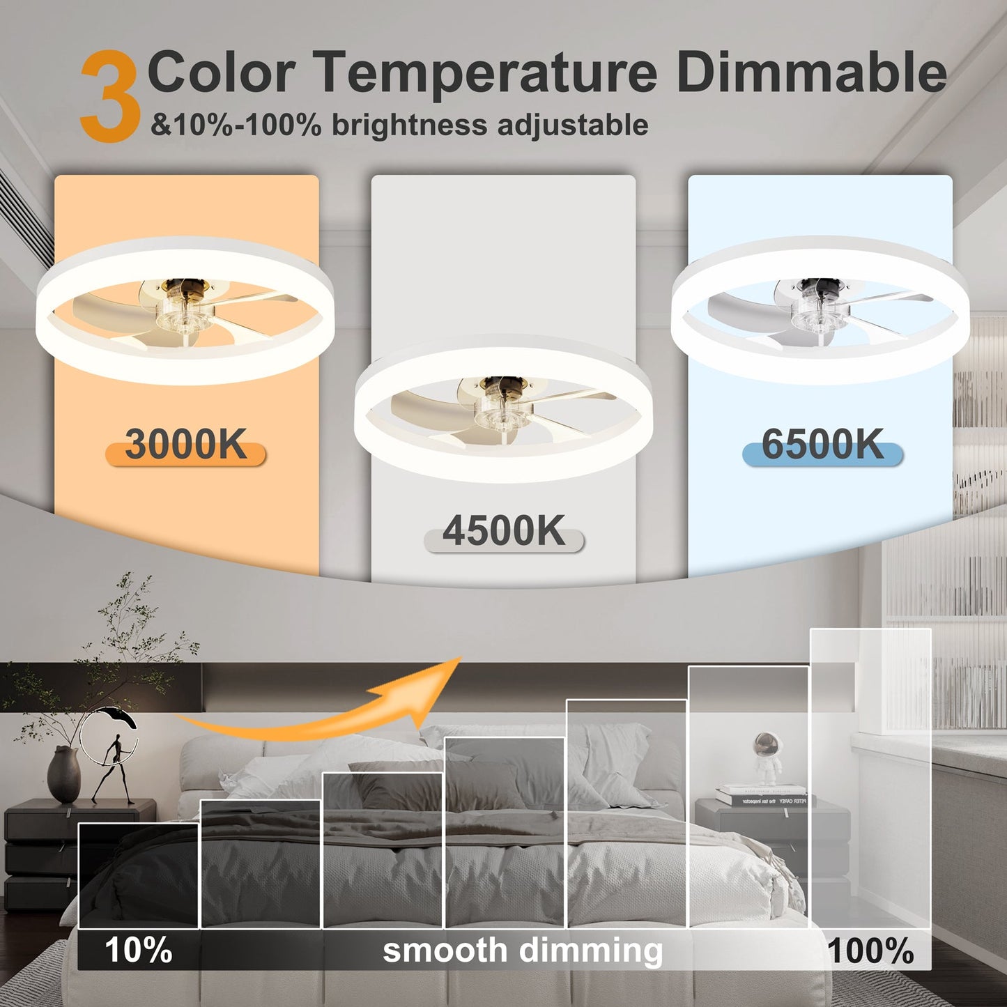 19.7'' LED Ceiling Fan Light with Remote & App Control, 6 Speeds, Dimmable, 3000K-6500K, Flush Mount