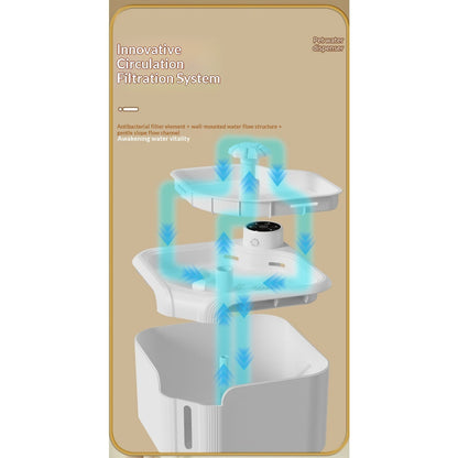 Automatic Circulating Filtered Pet Fountain