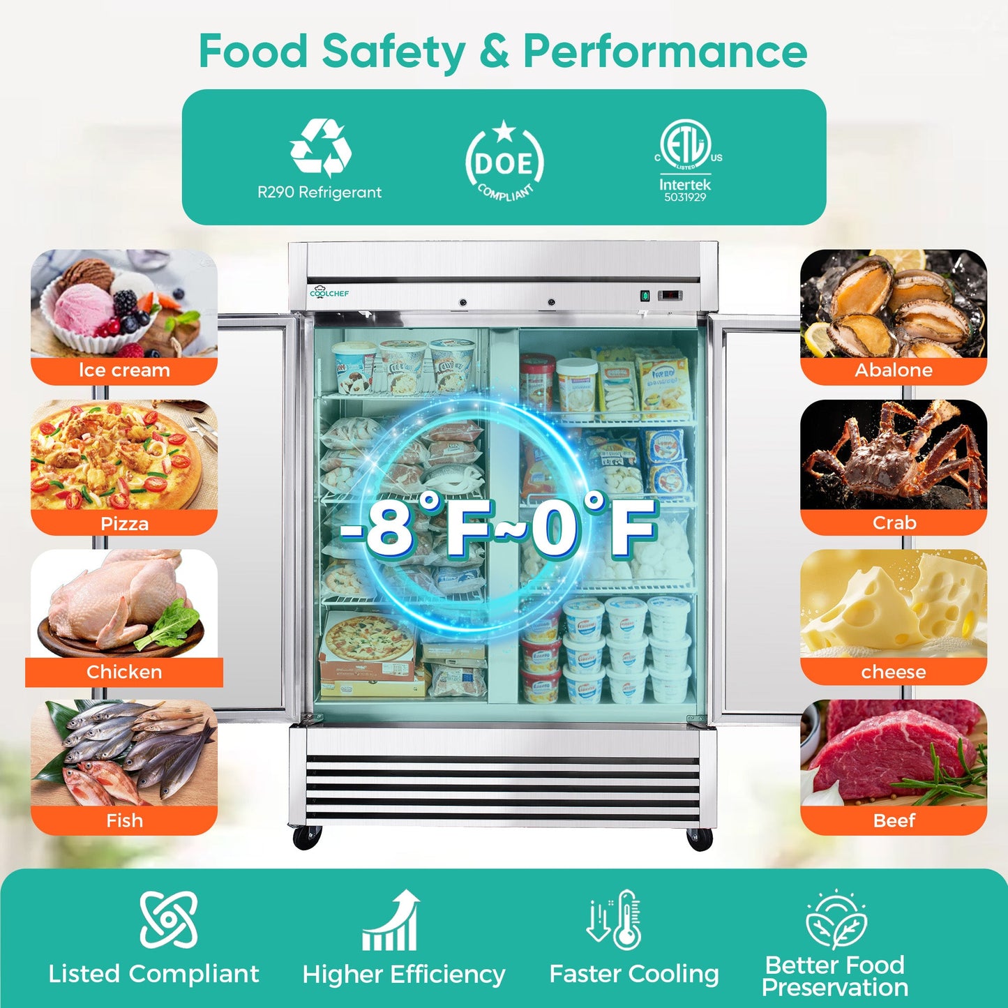 54" Commercial Stainless Steel Reach-In Freezer