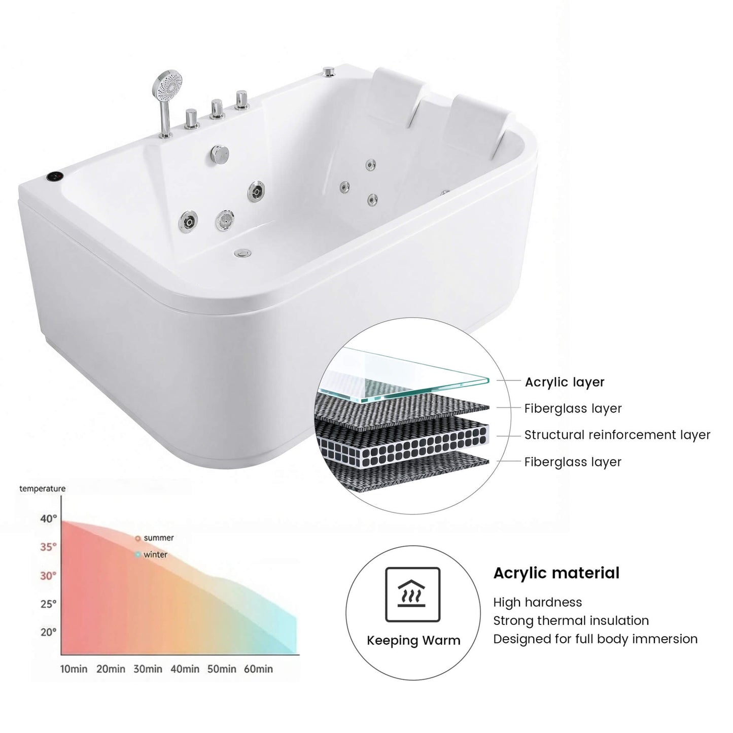 Nuvia 61-Inch 2-Person Acrylic Whirlpool Massage Bathtub With 16 Water Jets And LED Lights (SAK15780)