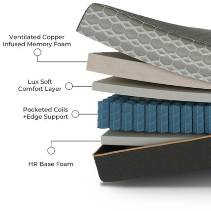Copper Lux Hybrid - 14" Mattress With Copper Infused Contouring Memory Comfort Layer And Supportive Coil System