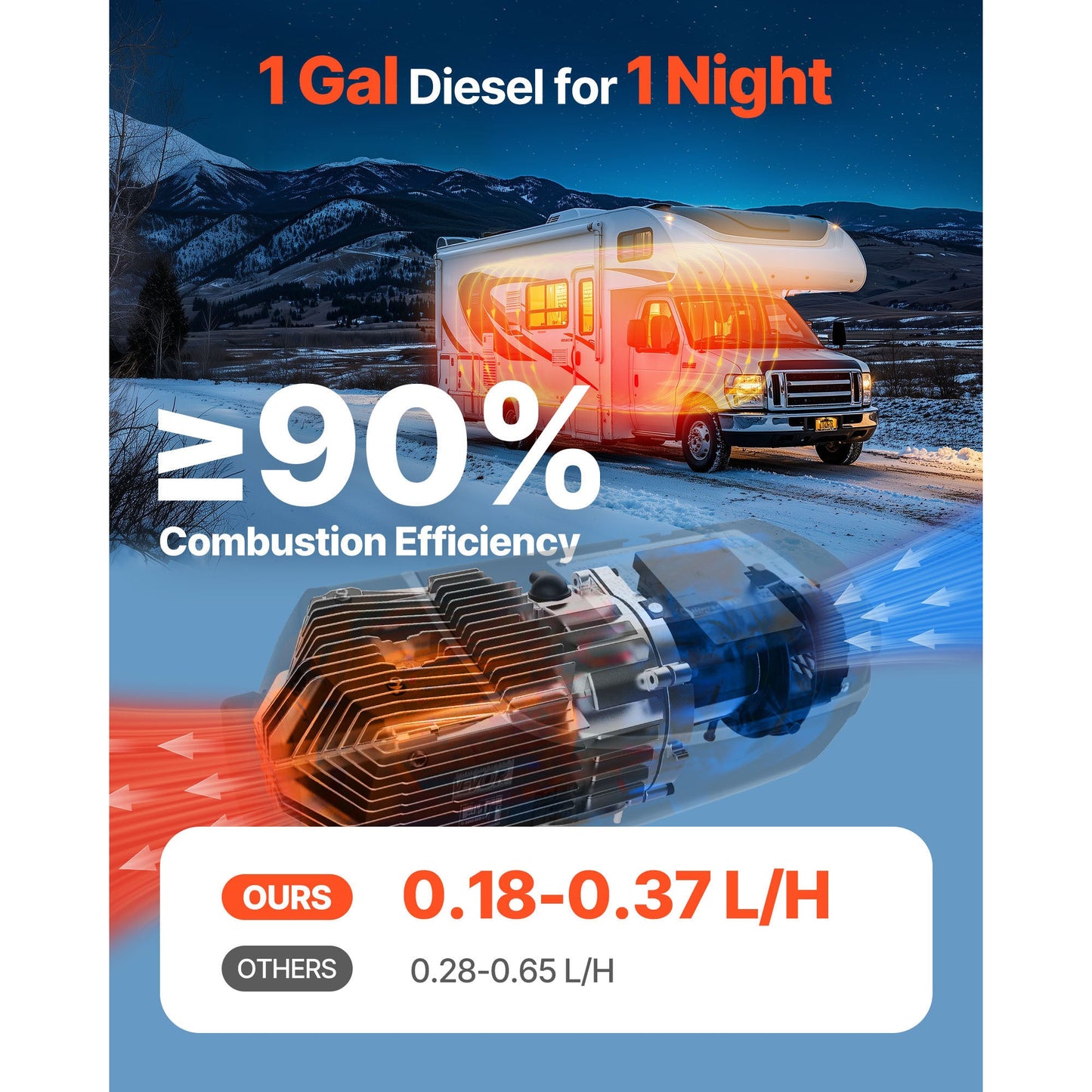 Diesel Air Heater 8 kW with 10L Fuel Tank