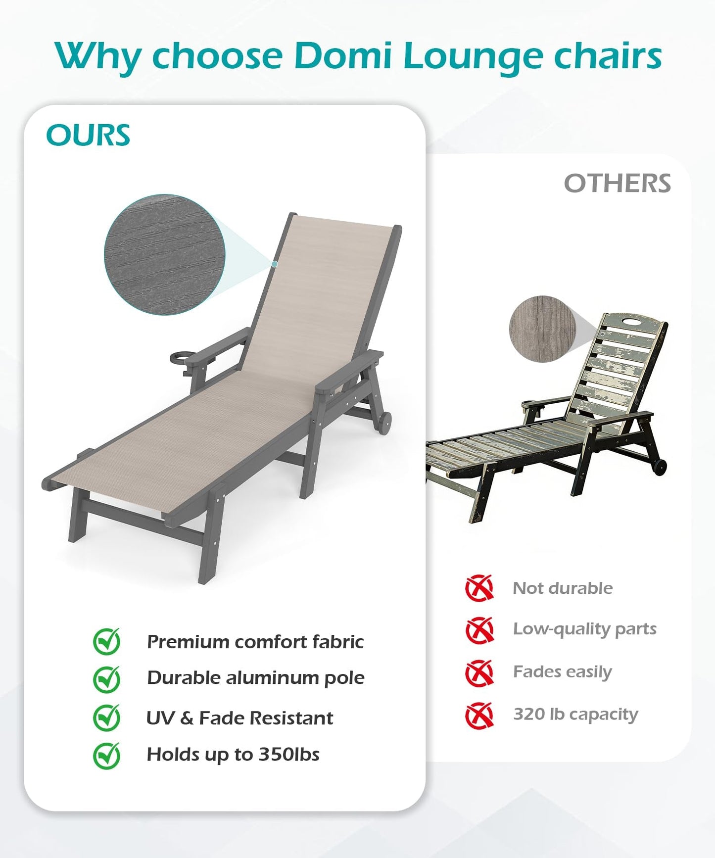 Lounge Chair Outdoor, HDPE Chaise Lounge with Wheels and Adjustable Recliner