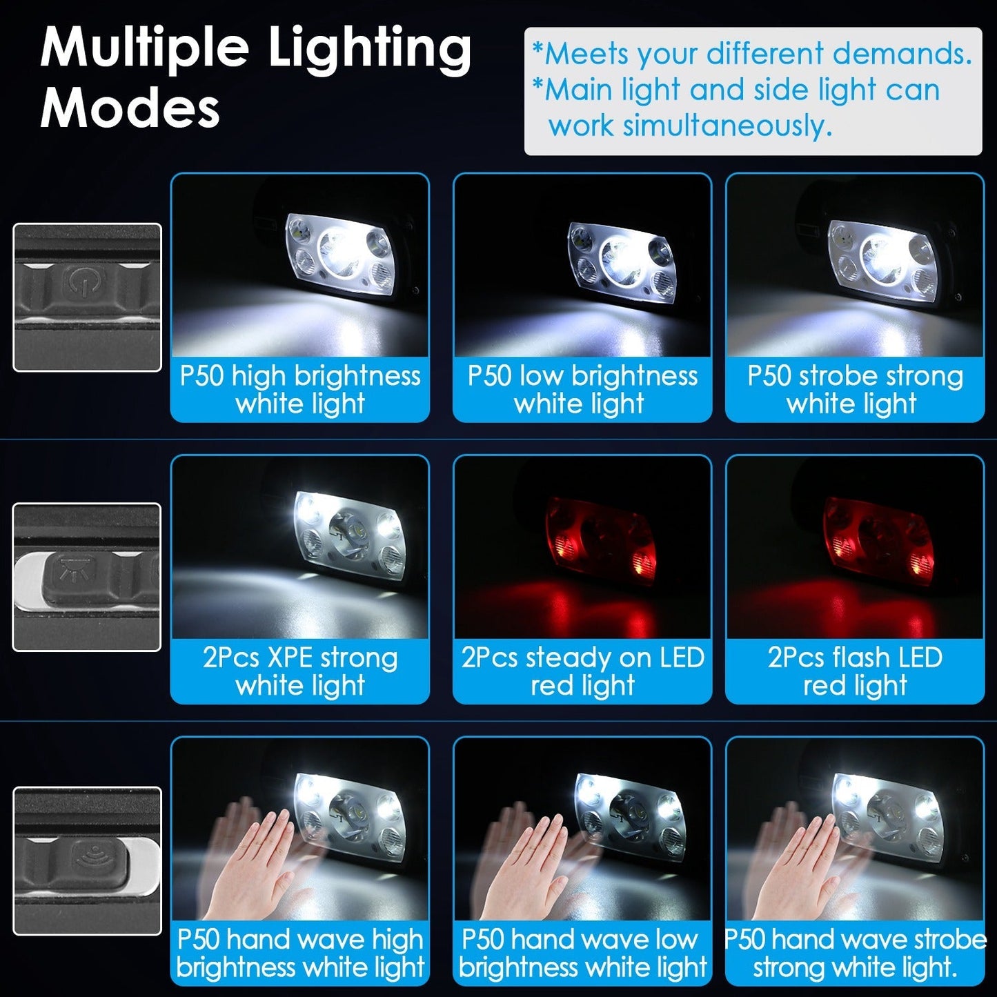 Rechargeable Motion Sensor Headlamp 9 Light Modes Hand Wave Headlight Phone Charging Torch Flashlight for Fishing Running Camping Hiking