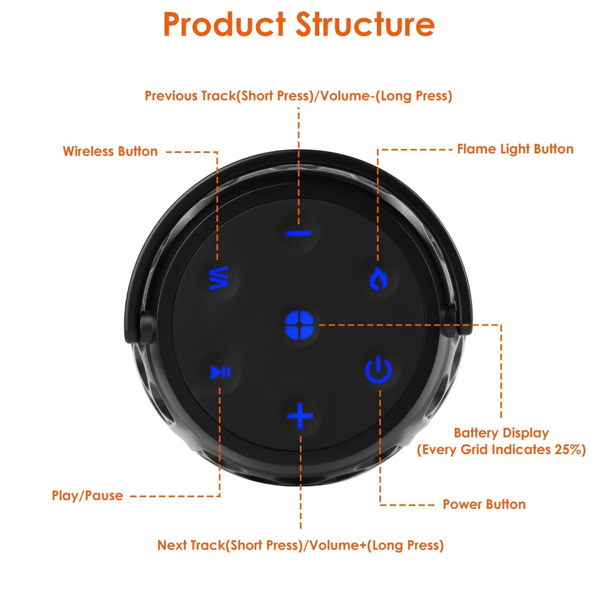 4-in-1 Wireless 5.3 Outdoor Speaker – IPX5, LED Flame, Sync