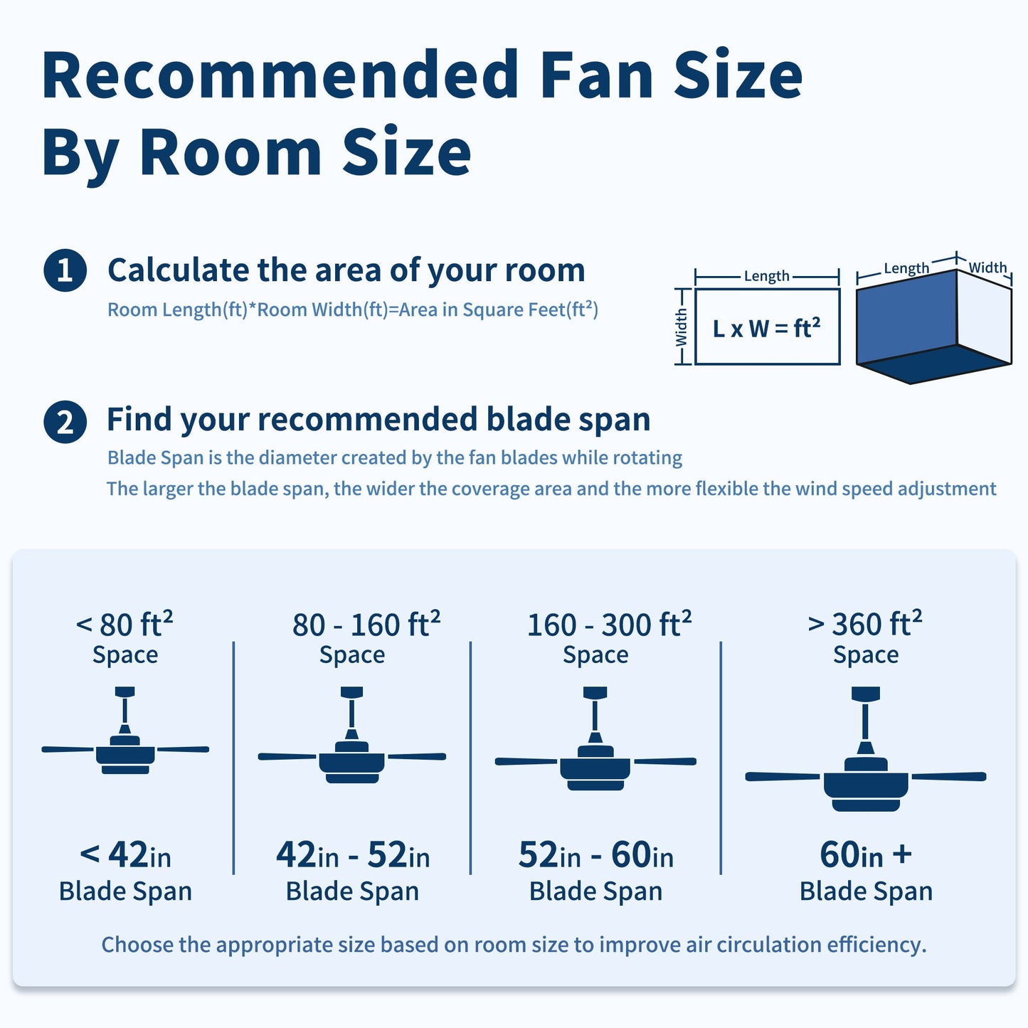 Low Profile Flush Mount Intergrated LED Ceiling Fan With Light And Silent Reversible Motor
