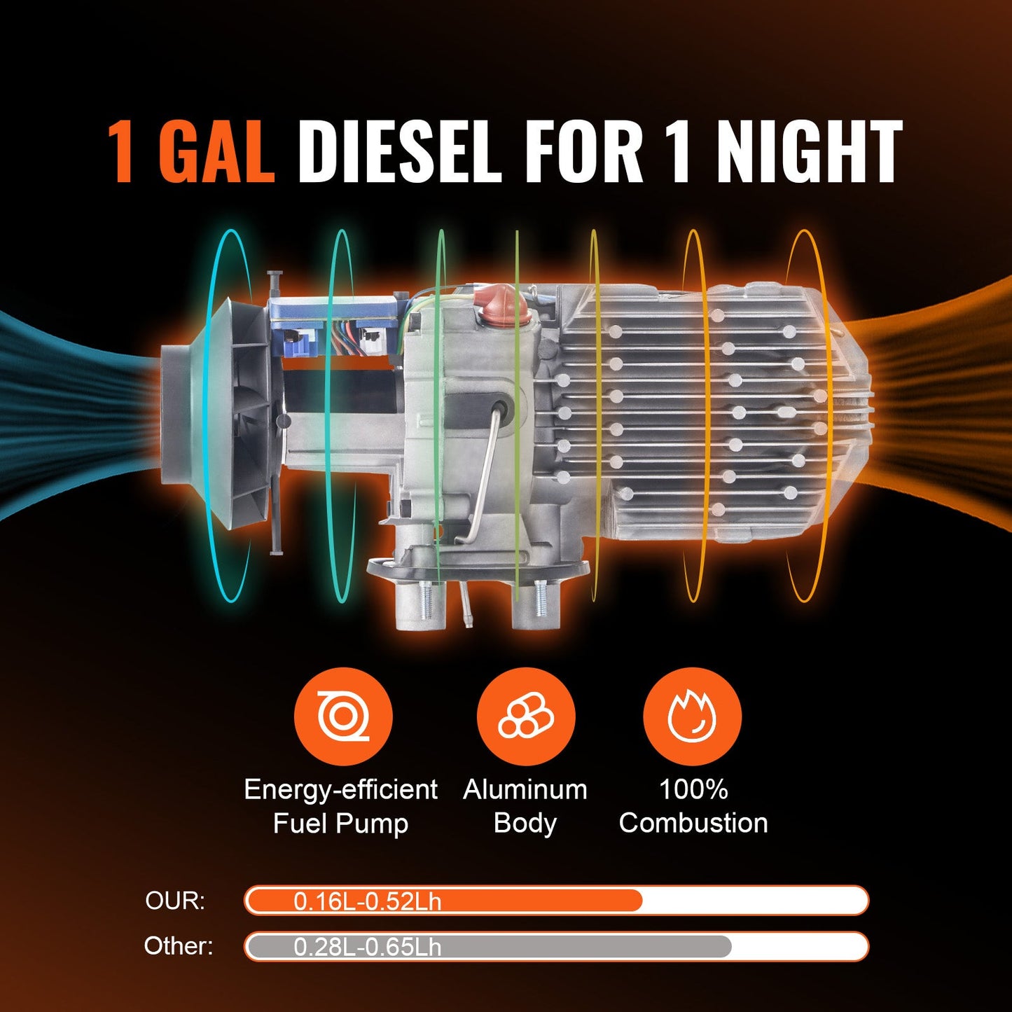 Diesel Air Heater All-in-one 12V 5KW with LCD Remote Control