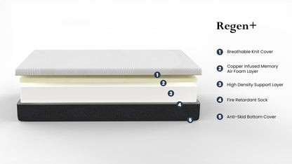 10" Regen Cooling Copper Infused Memory Foam Mattress