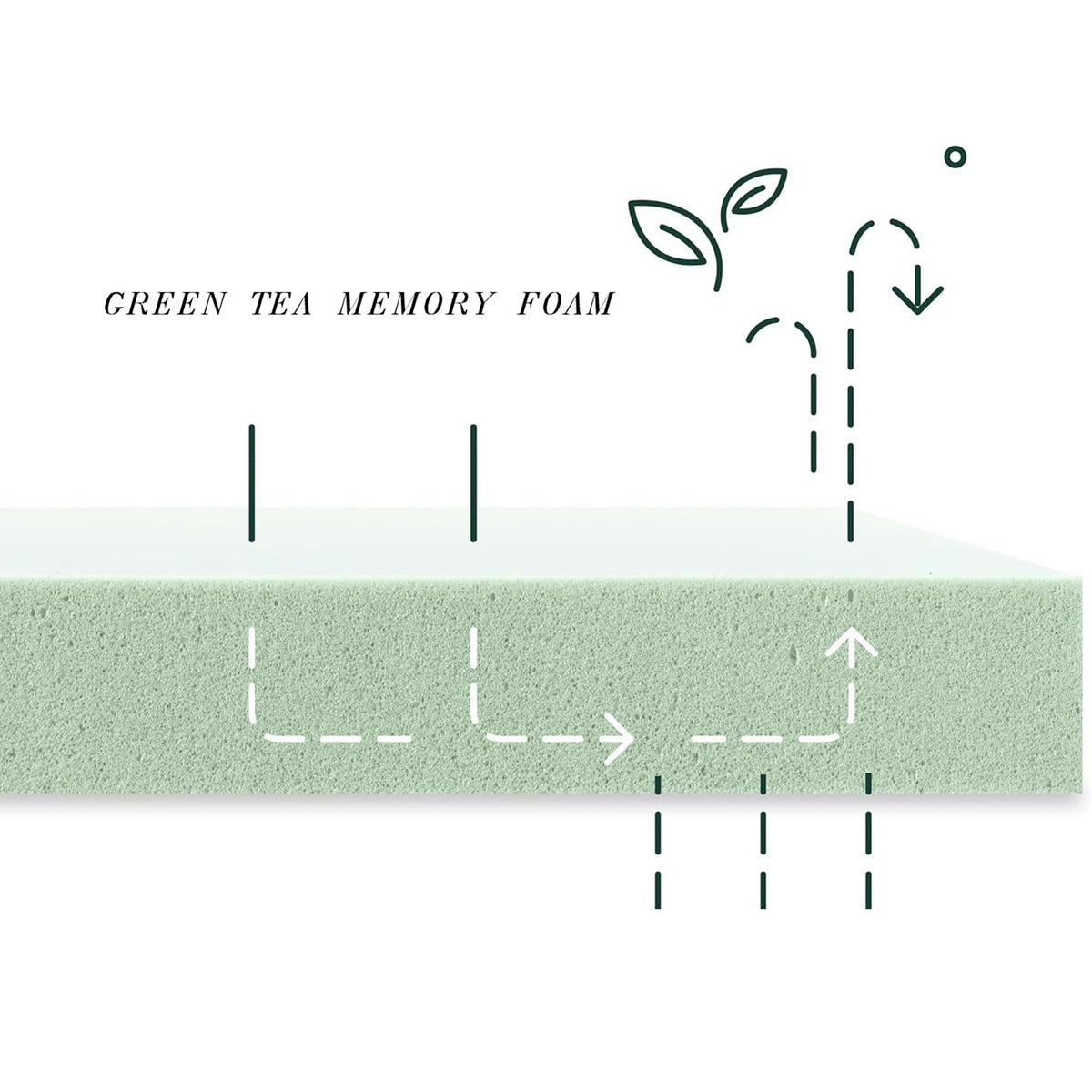 10" Tea Memory Foam Mattress In Box, Fiberglass Free