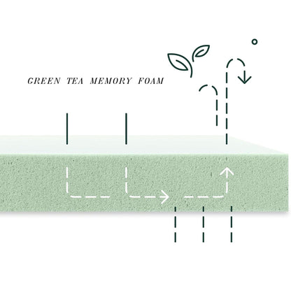 10" Tea Memory Foam Mattress In Box, Fiberglass Free