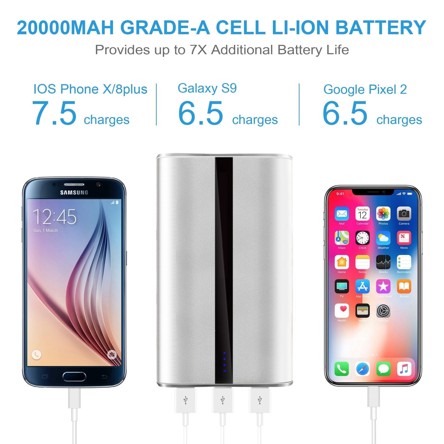 Portable Charger 20000mAh Power Bank Total 5.8A Output 3-USB Ports External_x000B__x000B_Battery Pack Portable Phone Charger for IOS Phone11/Pro/Max/8/X/XS iPad S