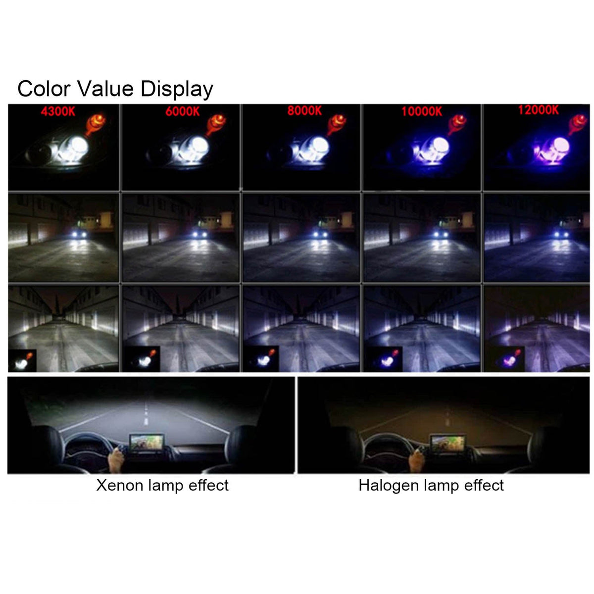2PCS 9006/HB4 HID Xenon Light Bulbs AC 35W 8000K 3500LM Headlight Fog Light Low/High Beam Replacement Bulbs