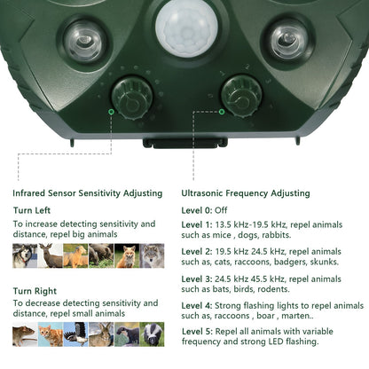 Ultrasonic Animal Repeller Solar Powered Repellent with Motion Sensor LED Flashing Lights IPX6 Waterproof Outdoor for Farm Garden Yard